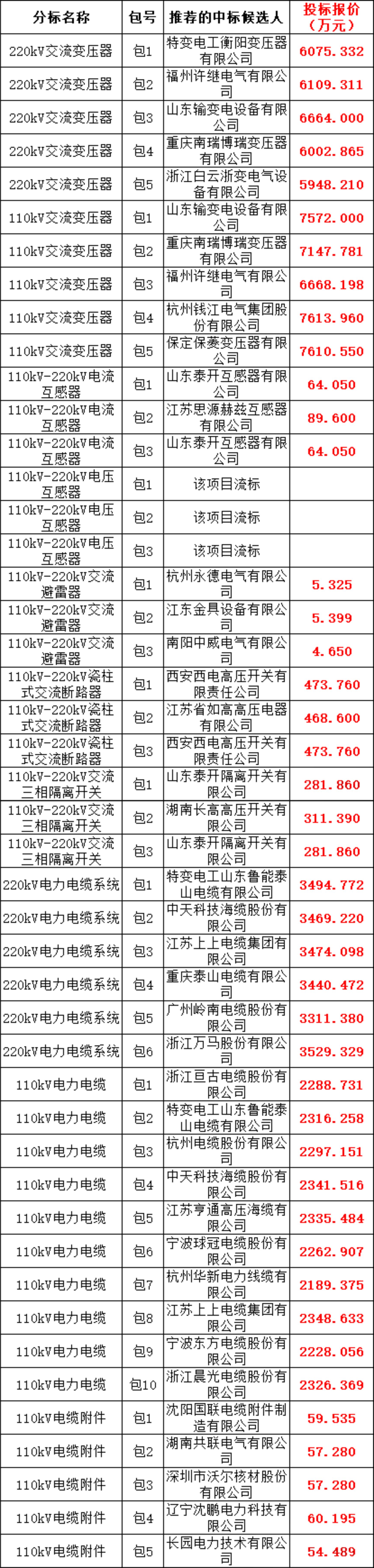 ��ɳ��js93��·�������