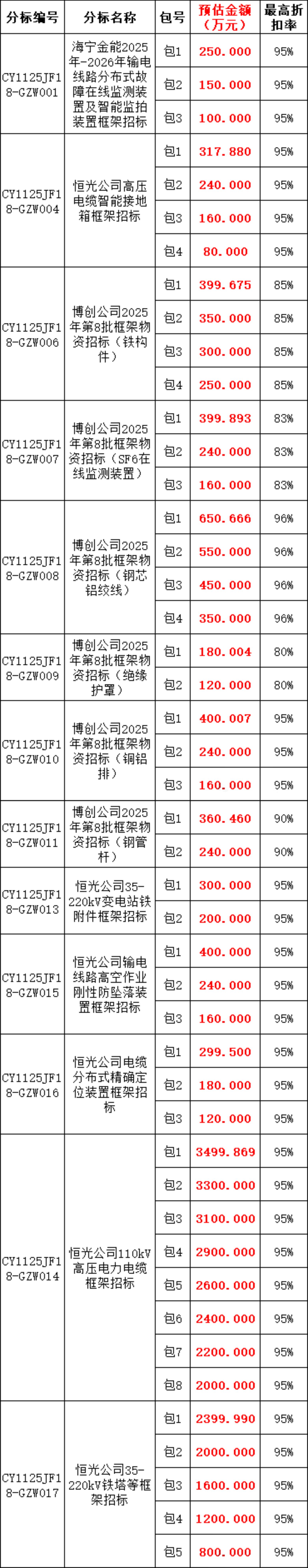 ��ɳ��js93��·�������