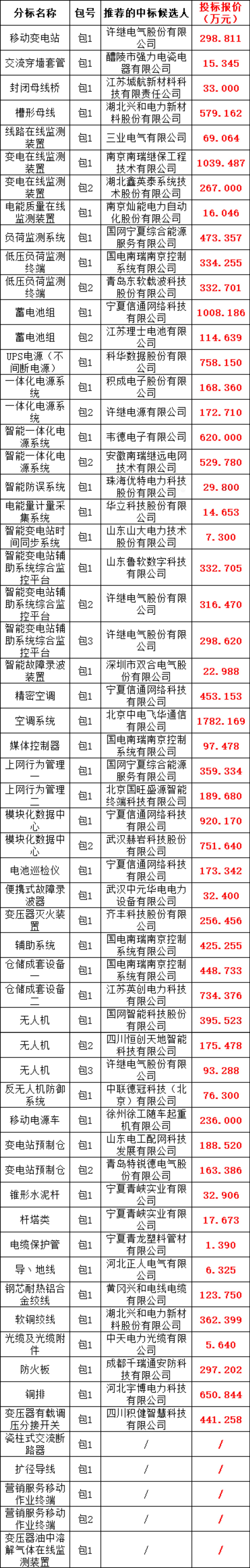 ½ðɳ³Çjs93Ïß·¼ì²âÖÐÐÄ