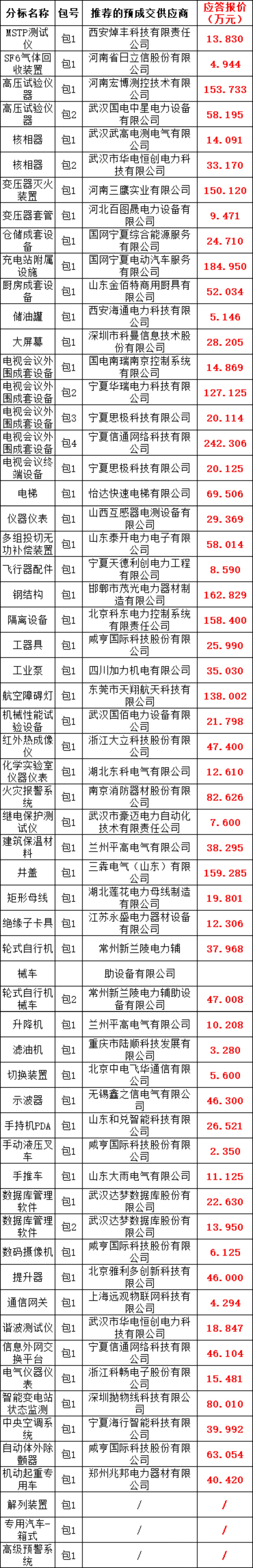 ½ðɳ³Çjs93Ïß·¼ì²âÖÐÐÄ