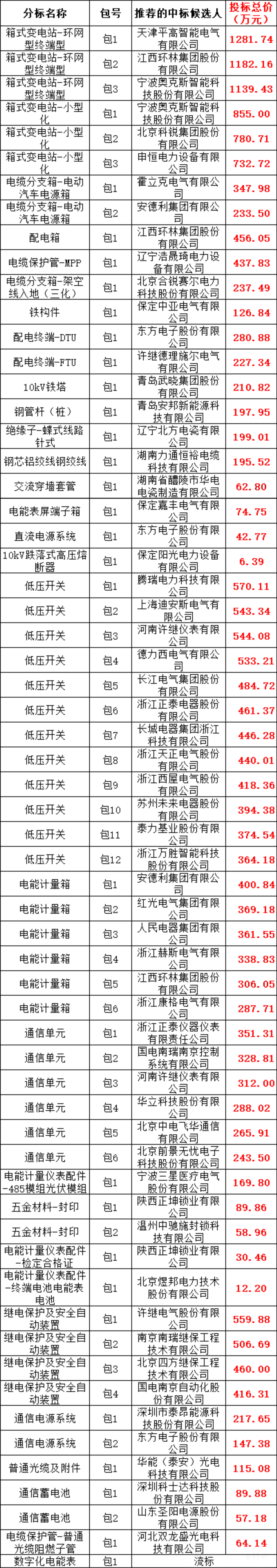 ½ðɳ³Çjs93Ïß·¼ì²âÖÐÐÄ