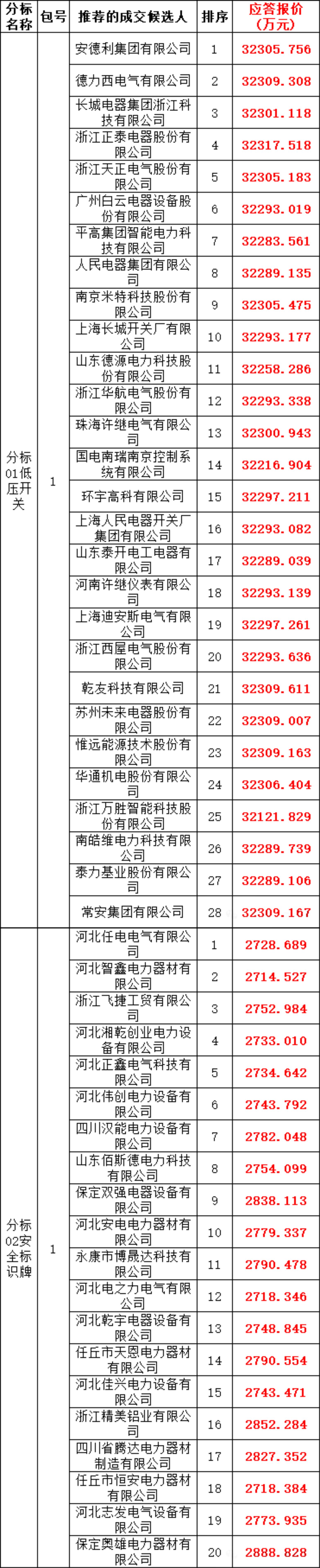 ½ðɳ³Çjs93Ïß·¼ì²âÖÐÐÄ