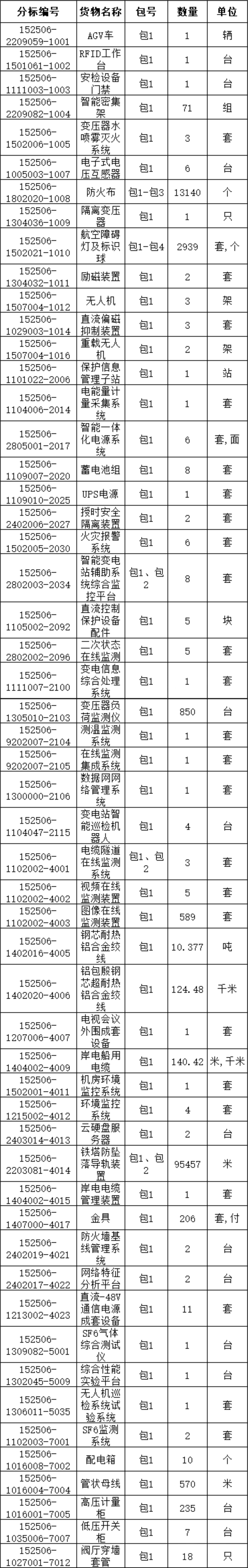 ½ðɳ³Çjs93Ïß·¼ì²âÖÐÐÄ