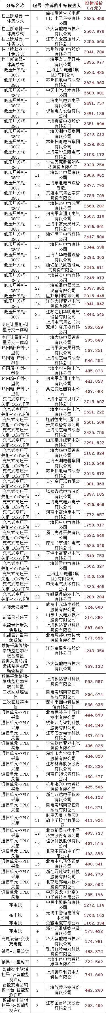 ½ðɳ³Çjs93Ïß·¼ì²âÖÐÐÄ