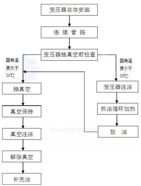 ��ɳ��js93��·�������