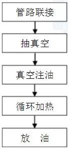 ��ɳ��js93��·�������