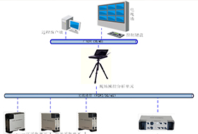 ���վ�����������߻�ͬ�����ϵͳ