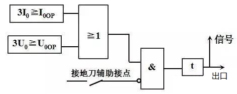 ��ɳ��js93��·�������