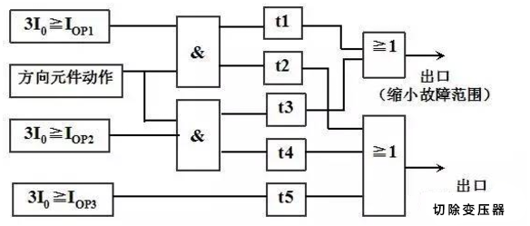 ��ɳ��js93��·�������