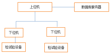 ½ðɳ³Çjs93Ïß·¼ì²âÖÐÐÄ